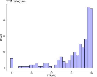 Pressure changes in the endotracheal tube cuff in otorhinolaryngologic surgery: a prospective observational study